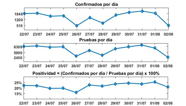 Índice de positividad